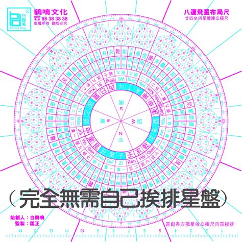 玄空風水排盤軟體|玄空飛星盤，排列星盤的方式